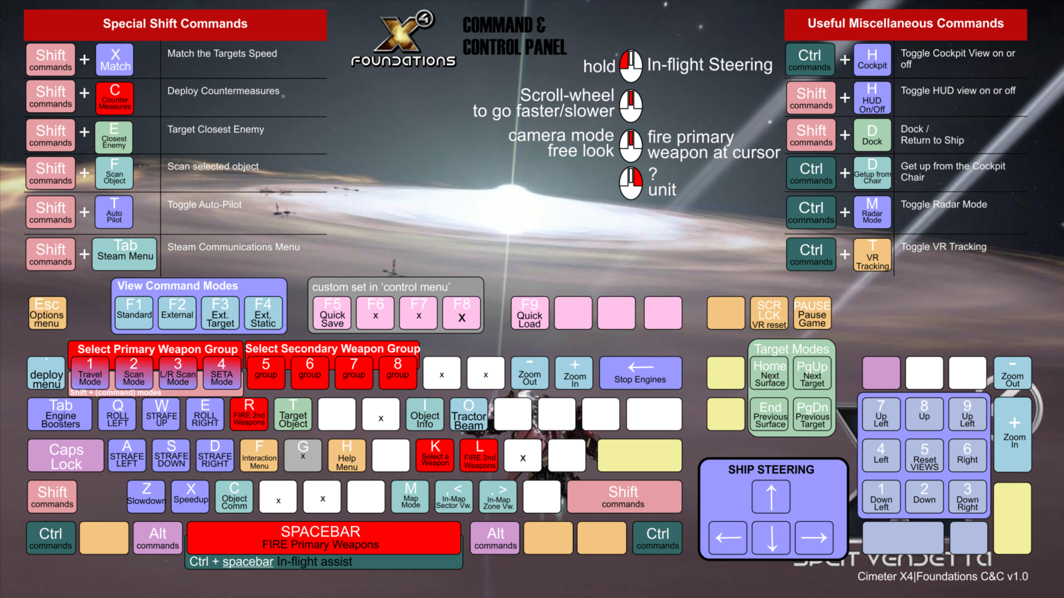pcsx controls keyboard