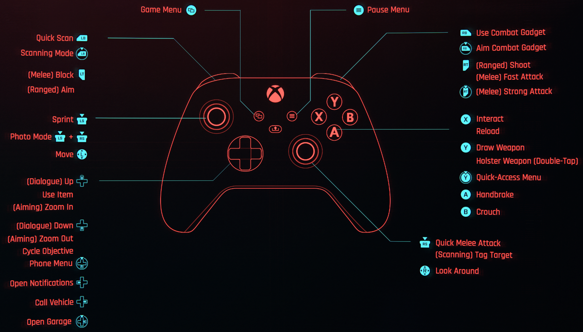 Cyberpunk 2077 - Controls for an Xbox One Controller