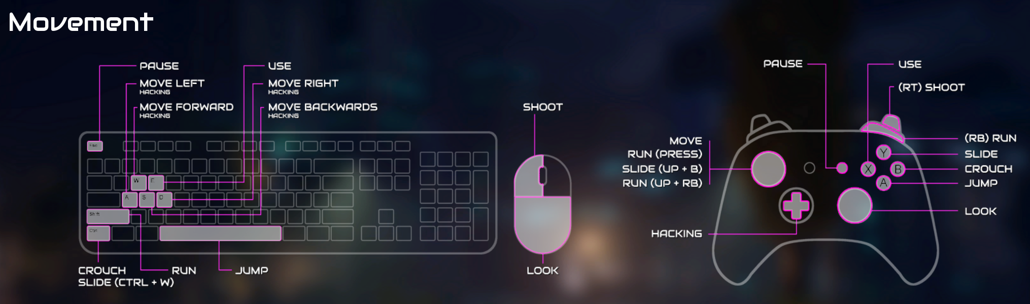 Devolverland Expo PC Keyboard & Gamepad Controls Guide