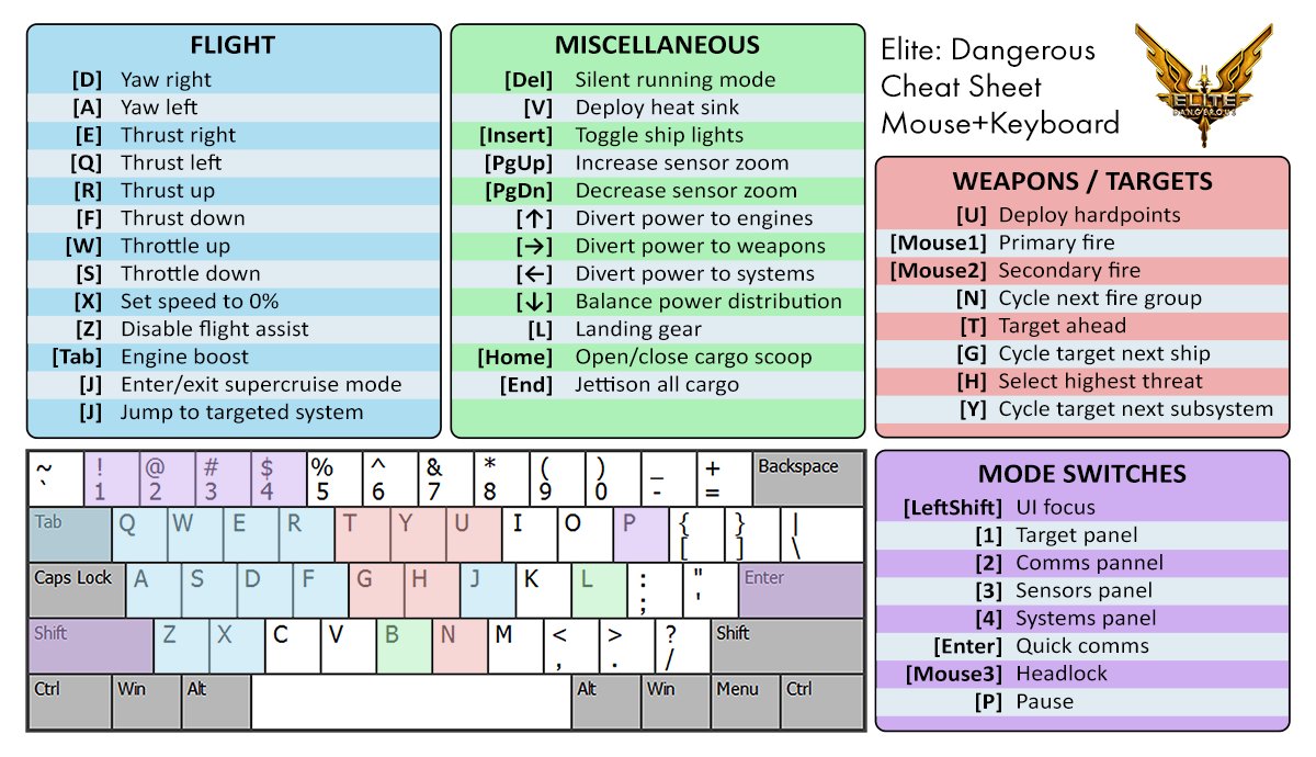 Elite Dangerous PC Keyboard Controls Guide