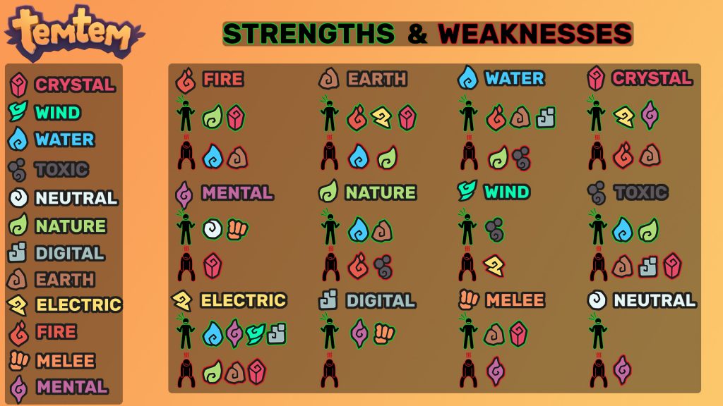 Temtem Simple Strengths & Weaknesses Chart MGW