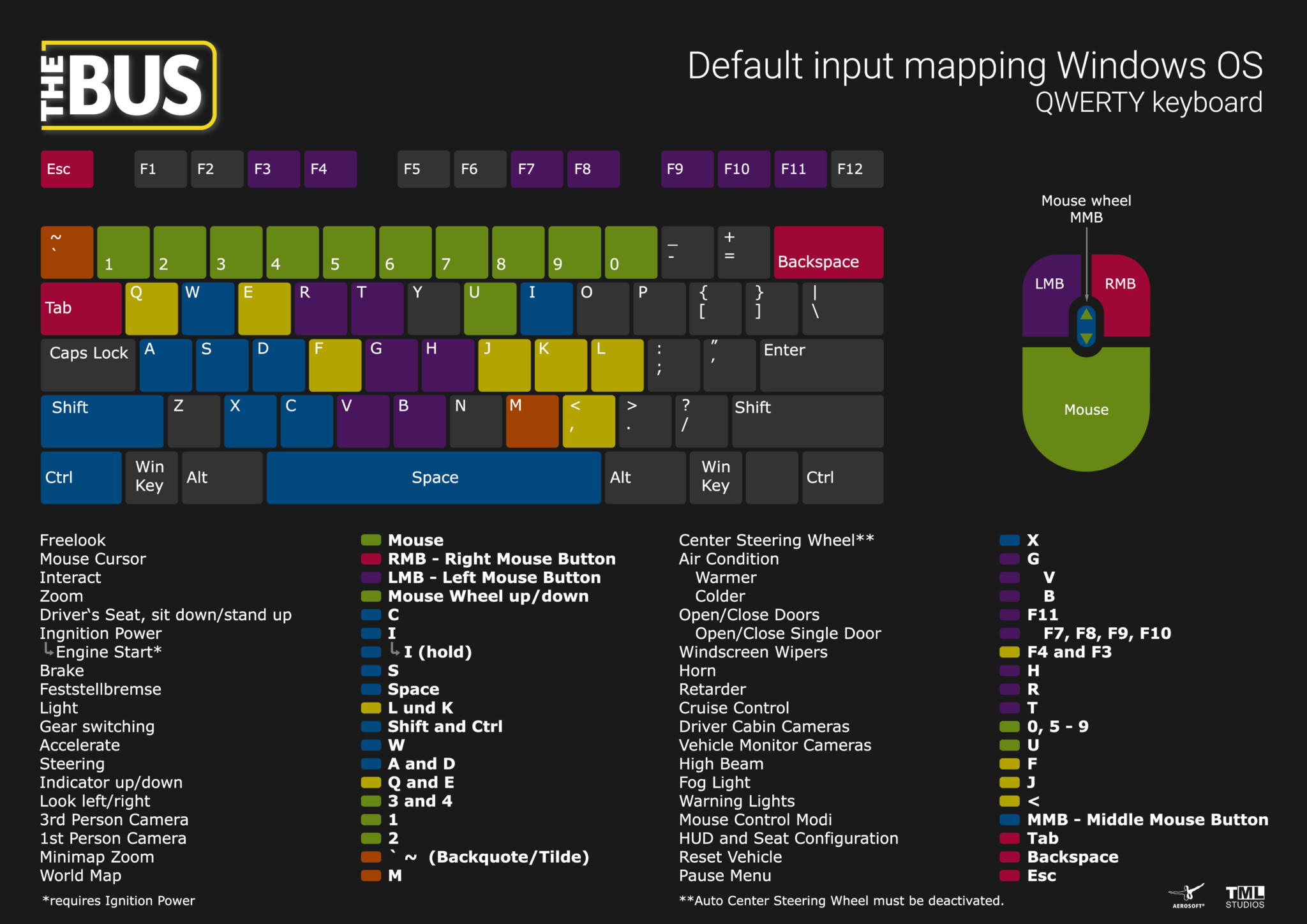 The Bus PC Keyboard Controls And Key Bindings Guide - MGW