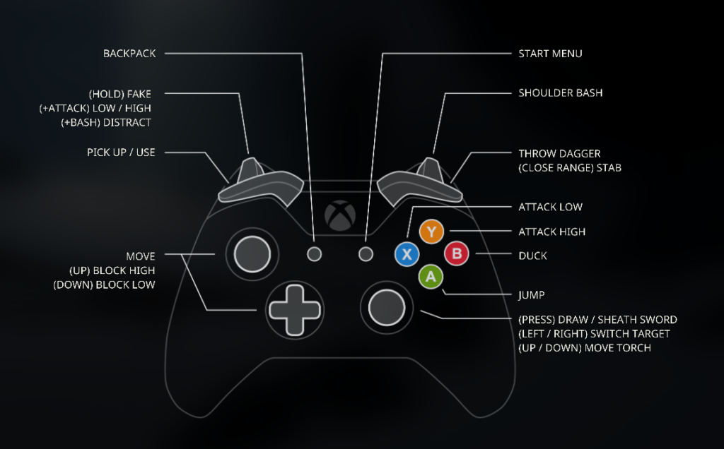 Unto The End PC Gamepad Controls - MGW