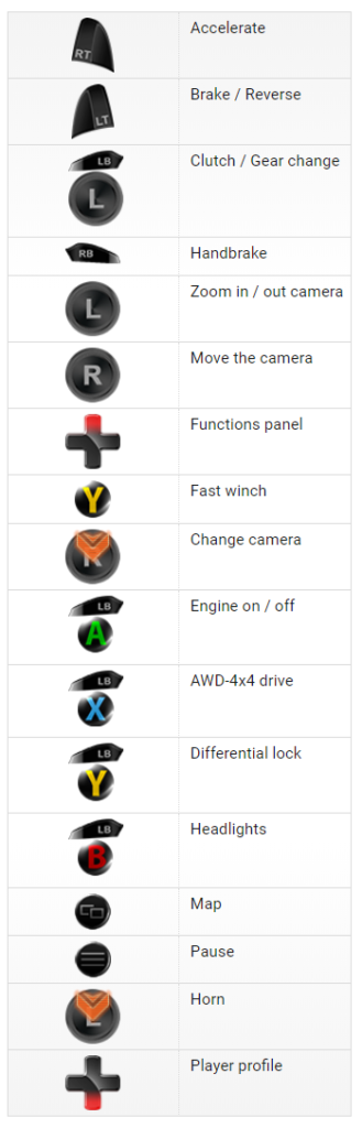 trailmakers xbox one controls