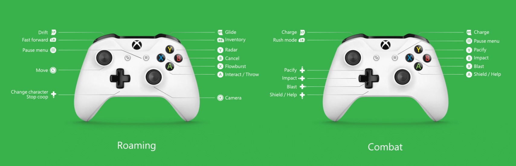 Haven - Xbox One & Xbox Series X Controls