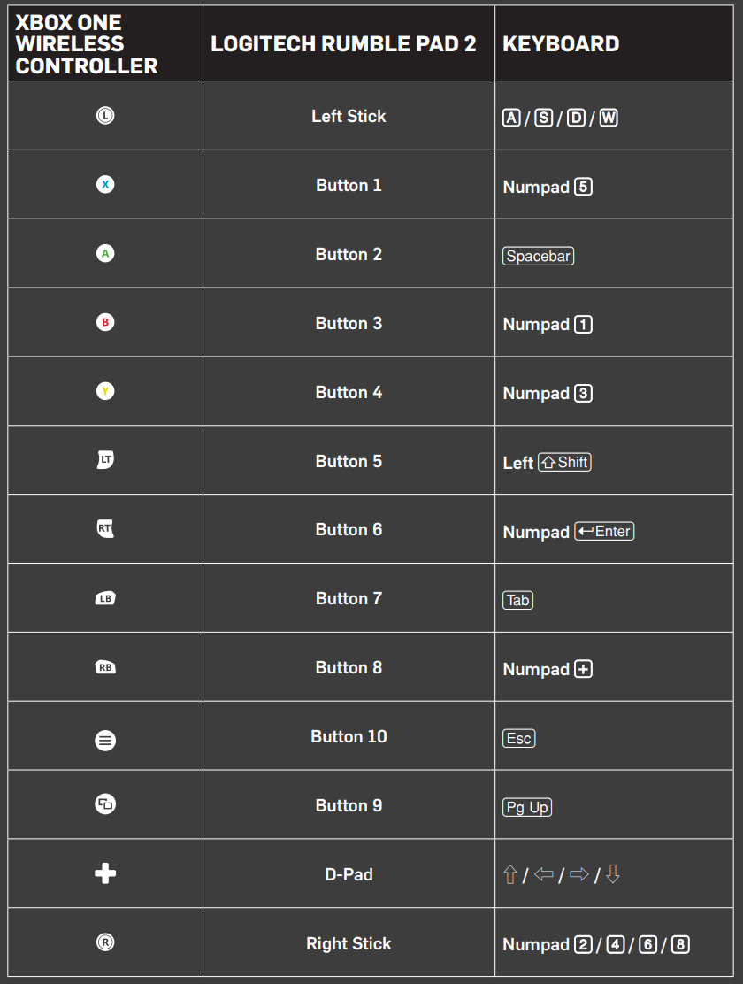 NBA 2K22 PC Keyboard Controls Guide Game Guides. 