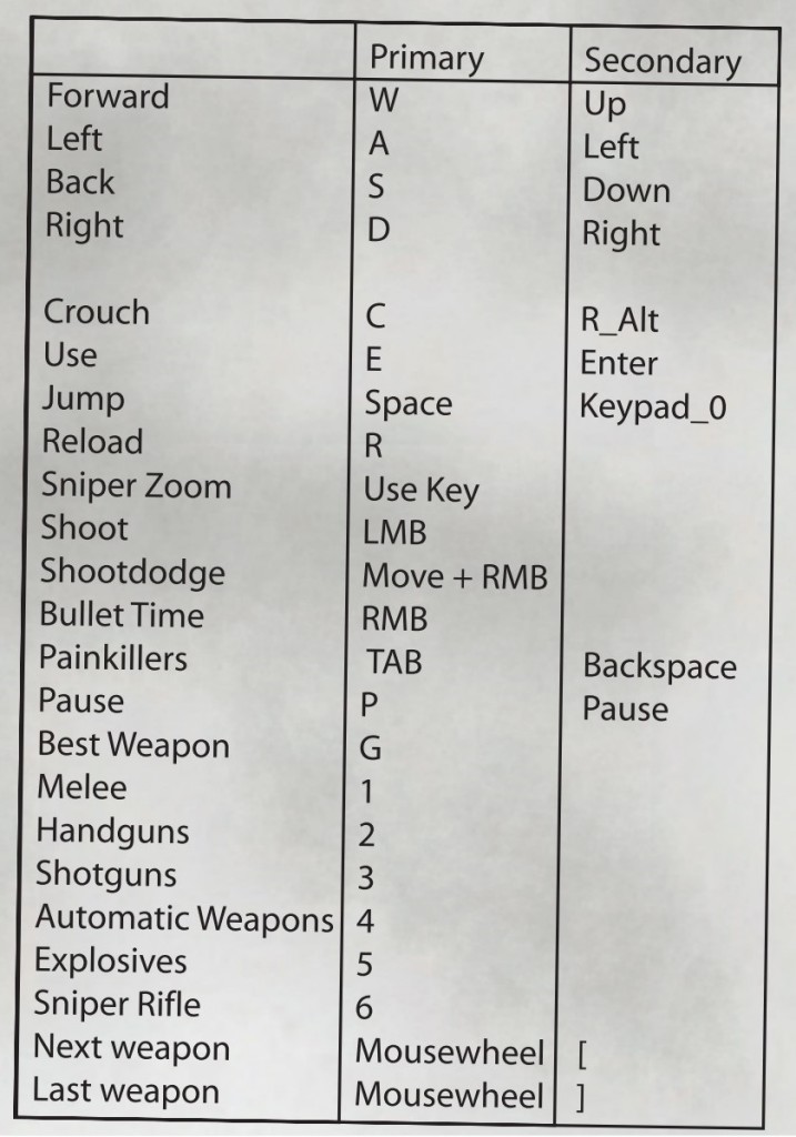 max payne 3 pc controls