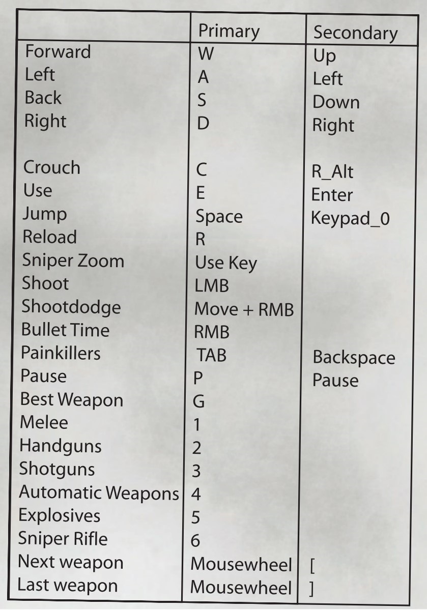 Max Payne PC Keyboard Controls