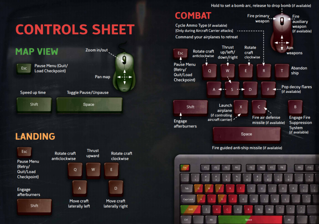keyboard controls for pcsx2