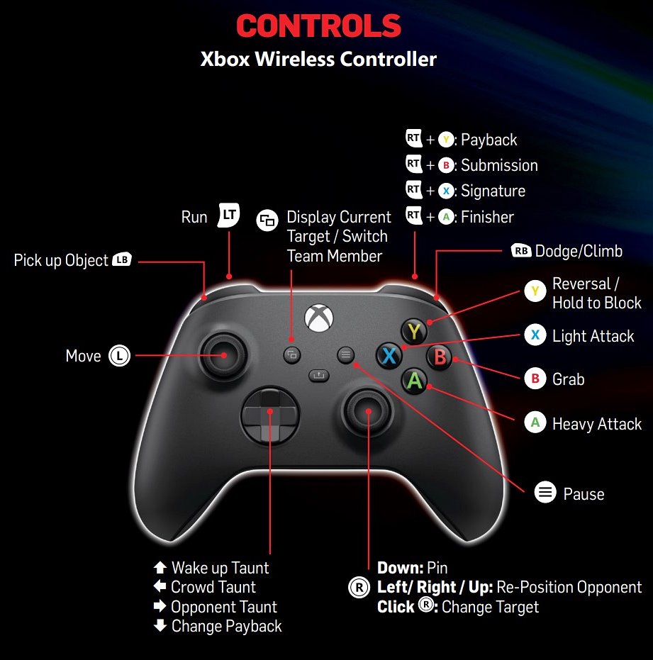 Xbox Control Scheme WWE 2K23