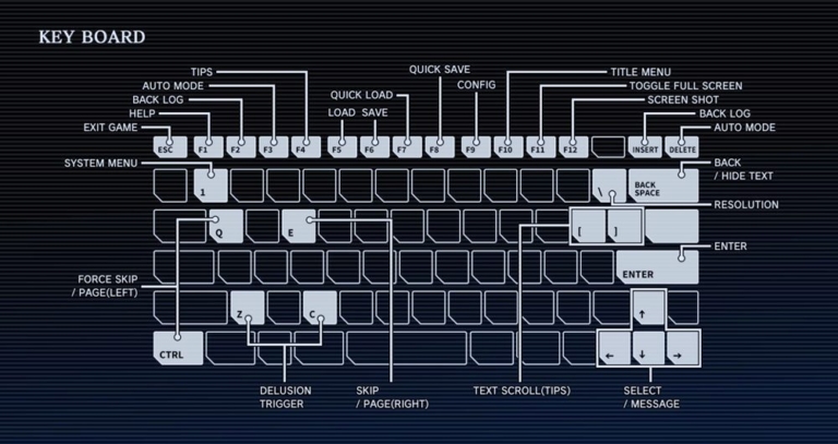 CHAOS;HEAD NOAH PC Keyboard Controls Guide - MGW