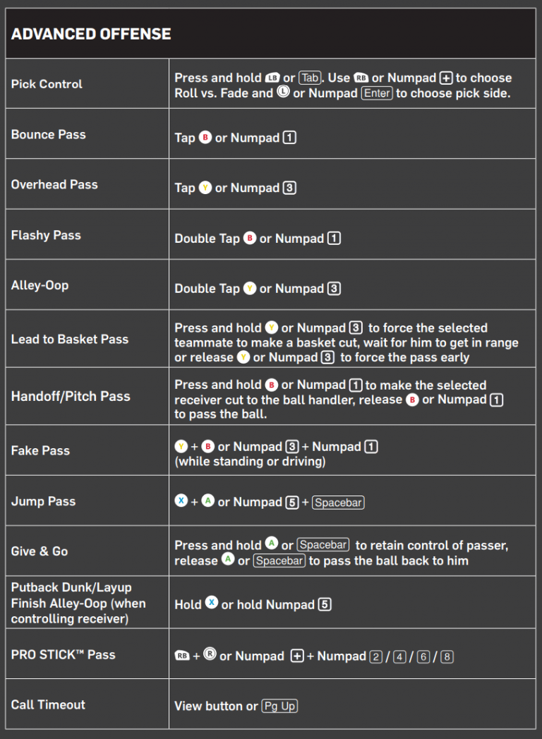 NBA 2K22 PC Keyboard & Gamepad Controls Guide - MGW