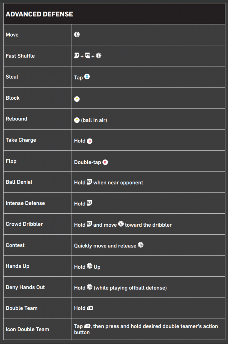 NBA 2K22 PC Keyboard & Gamepad Controls Guide - MGW