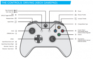 Train Sim World® 2 PC & Xbox One Controls - MGW