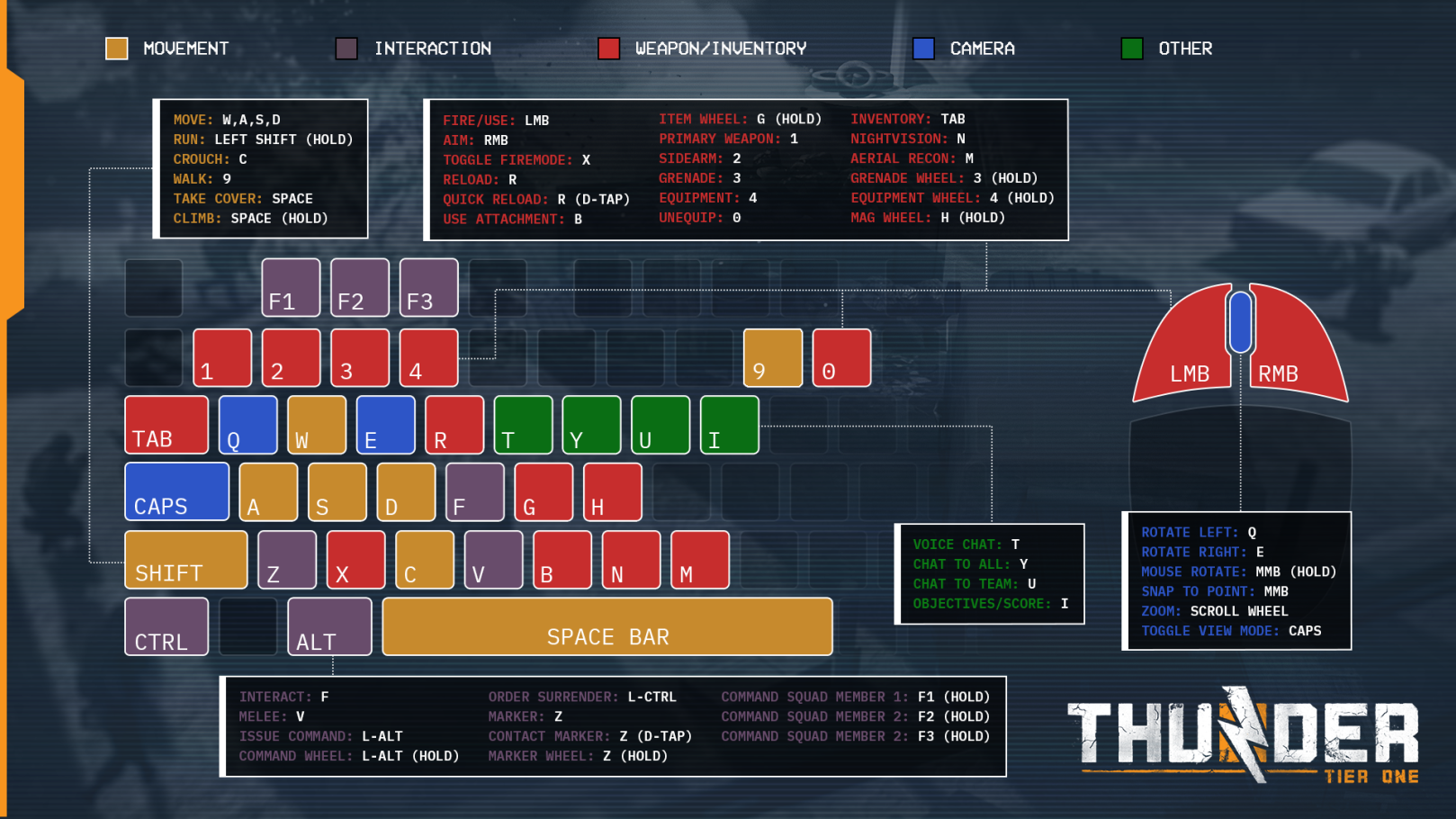 Thunder Tier One PC Keyboard Controls Guide