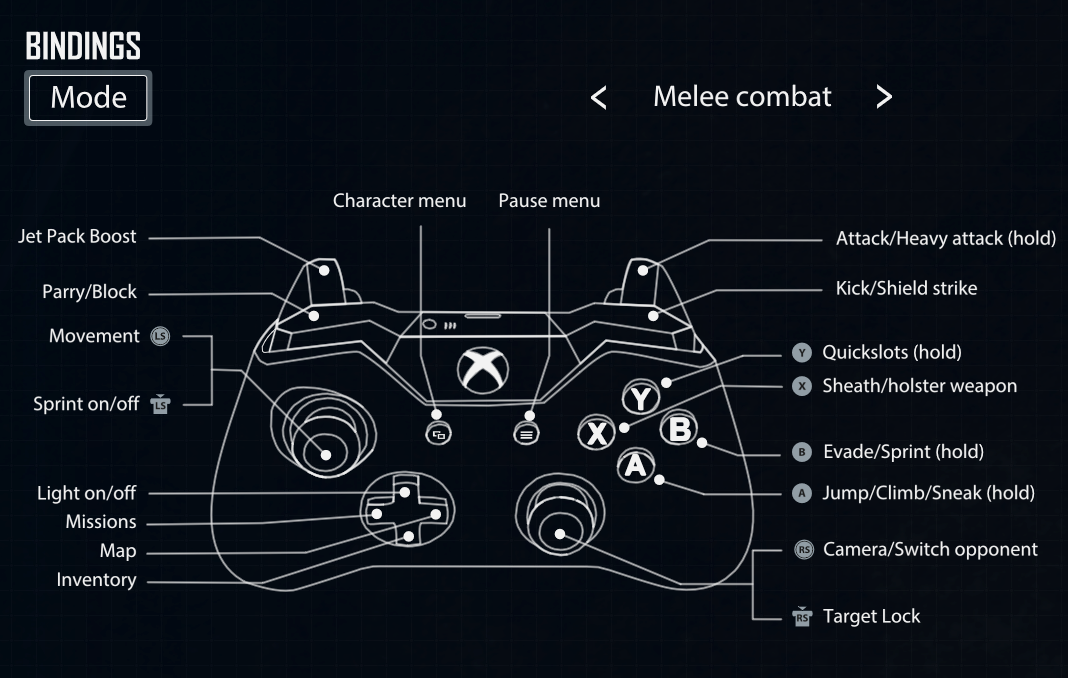 ELEX 2: Guide to Your Controller