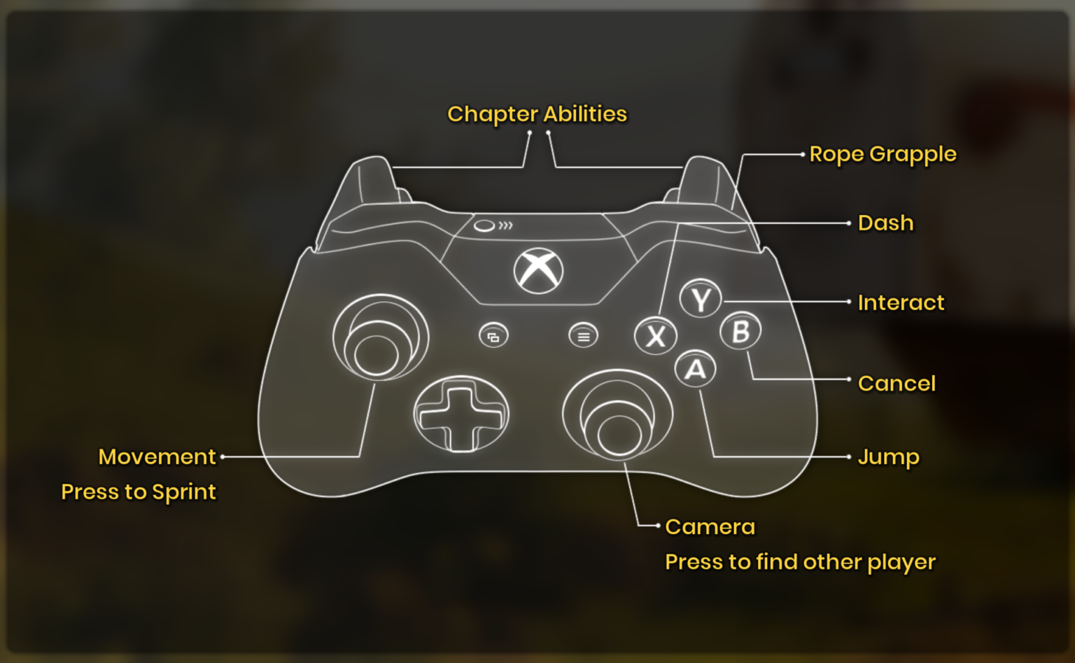 how to use my xbox one controller for pc
