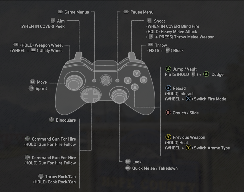 far-cry-5-pc-gamepad-controls-mgw