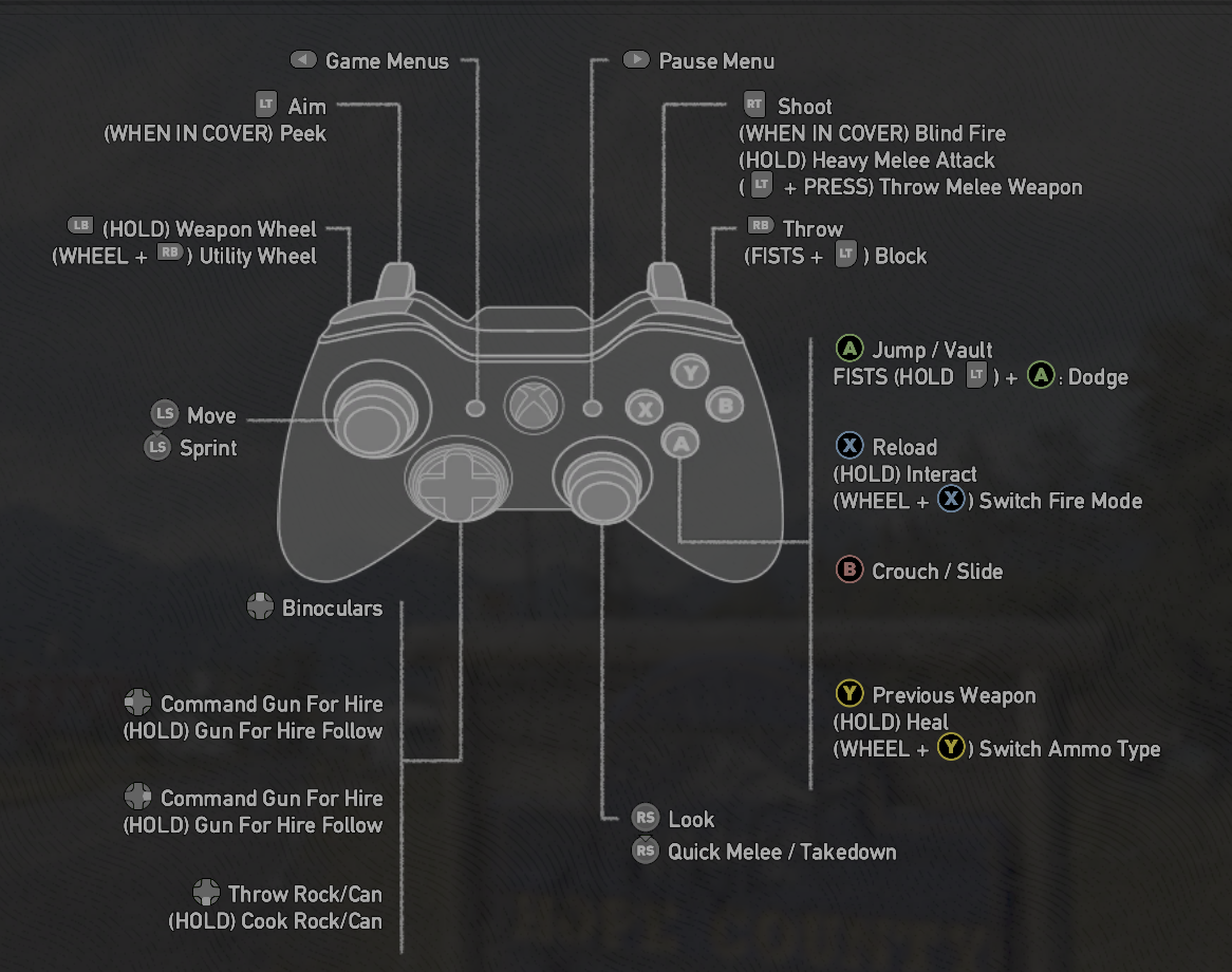 Far Cry 5 PC Gamepad Controls