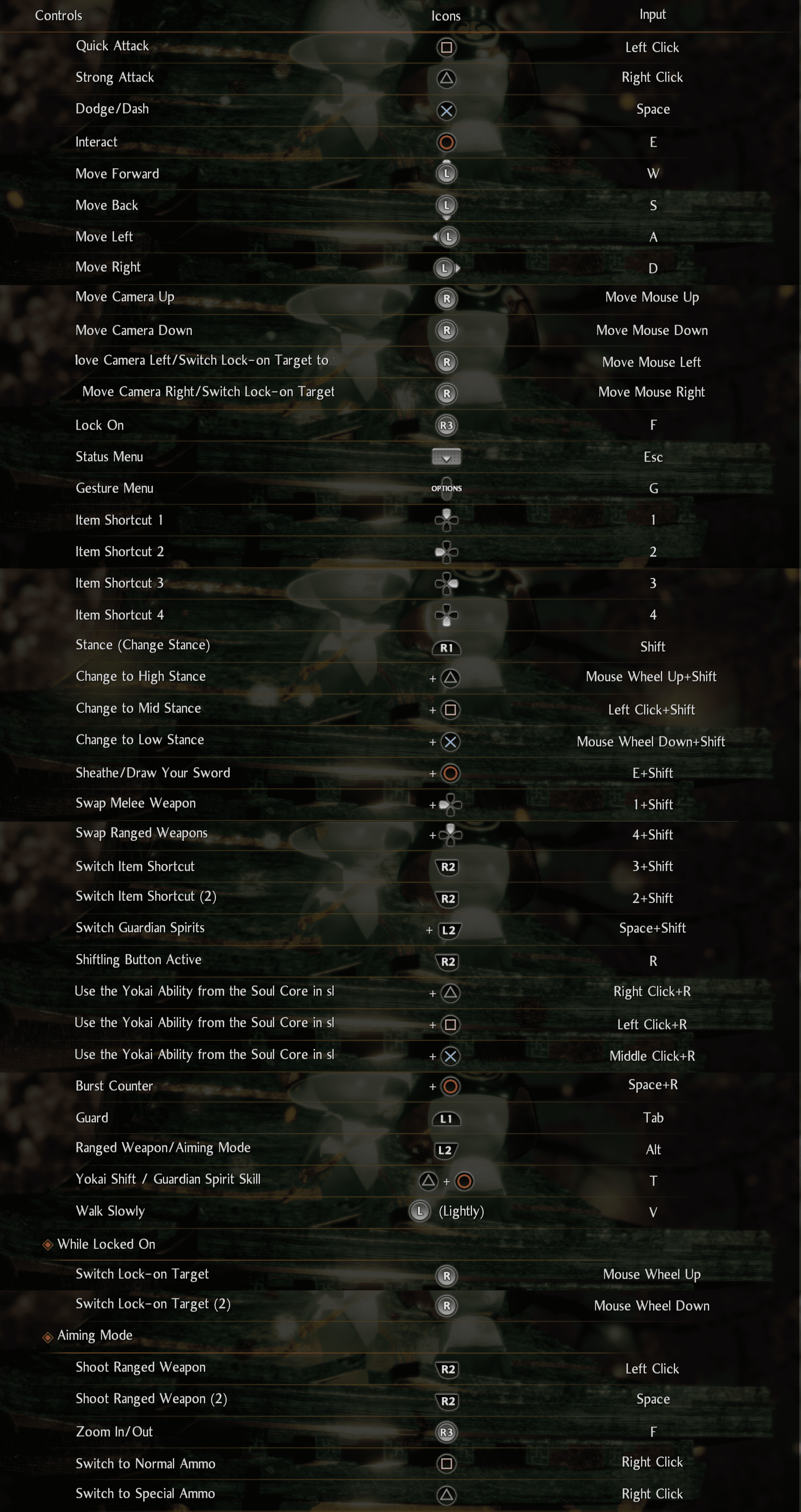 Nioh 2: The Complete Edition PC Keyboard Controls and Key Bindings Guide
