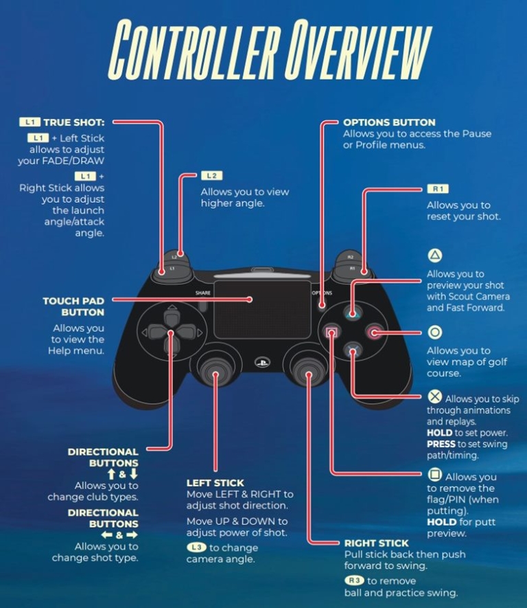 PGA TOUR 2K23 Controls for PS4 & PS5 MGW