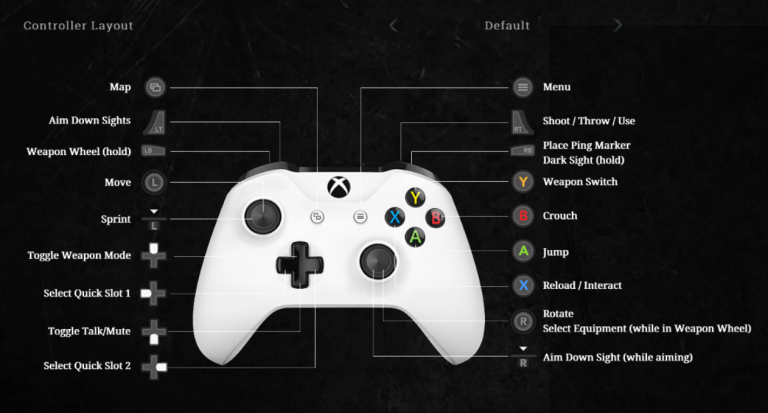 Controls for Hunt: Showdown - MGW