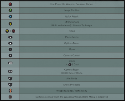 NINJA GAIDEN Σ2 PC Controls - MGW