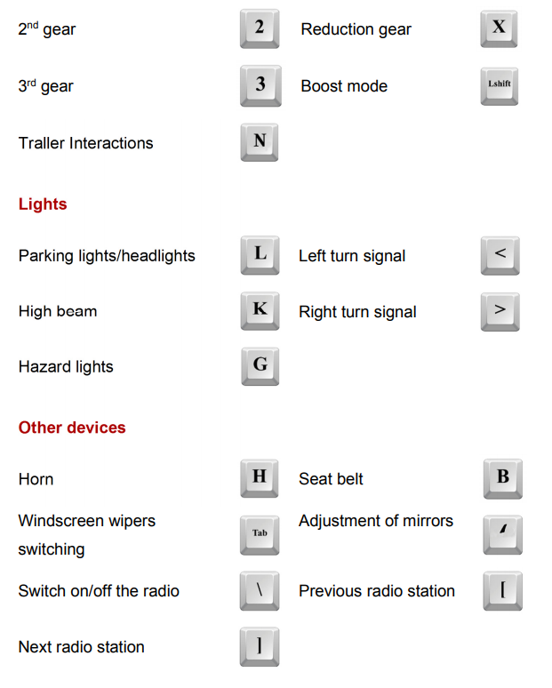 City Car Driving PC Controls & Key Bindings Guide