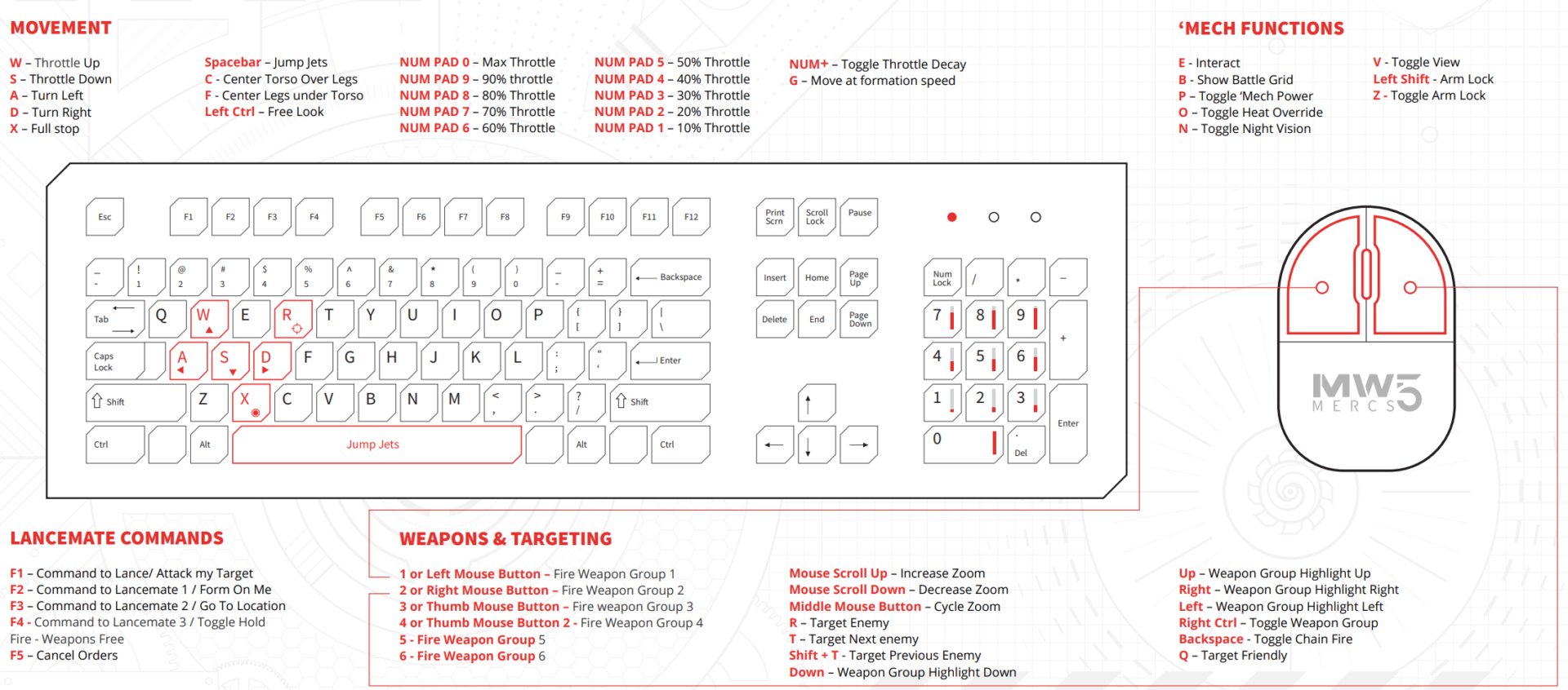 MechWarrior 5: Mercenaries PC Keyboard Controls and Key Bindings
