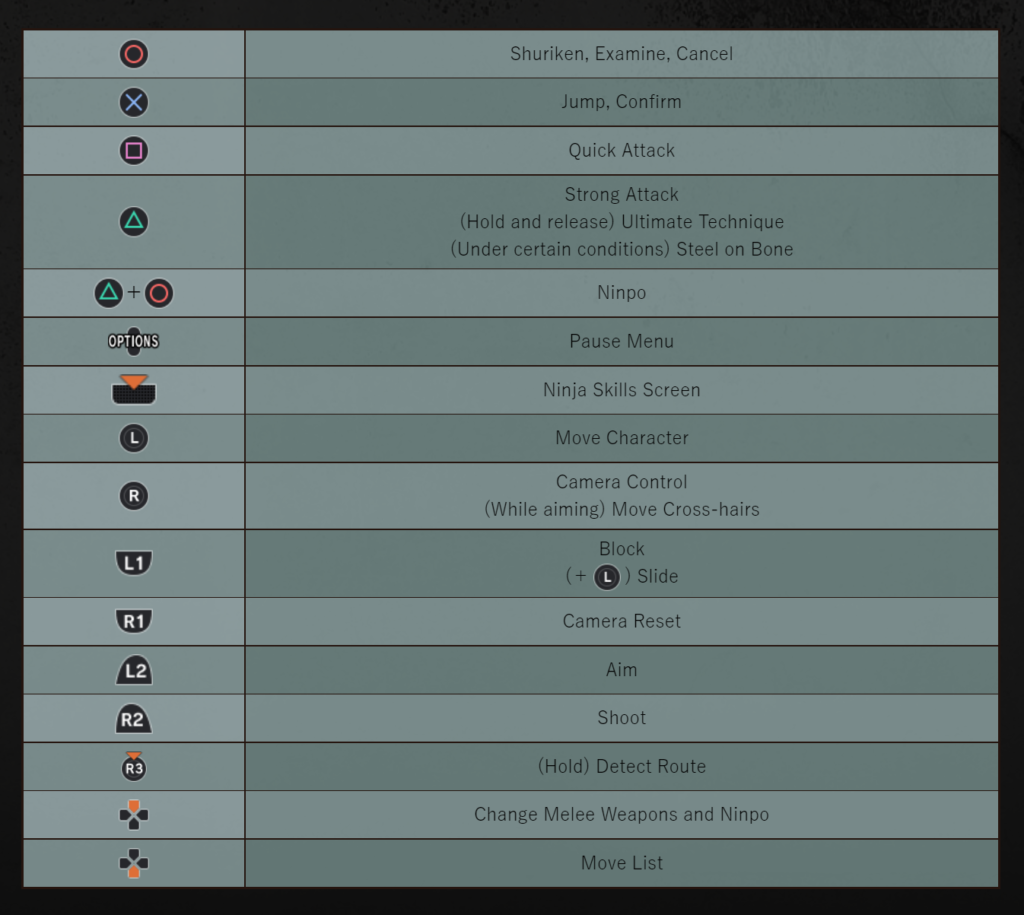 PS4 Controls for NINJA GAIDEN 3: Razor's Edge - MGW