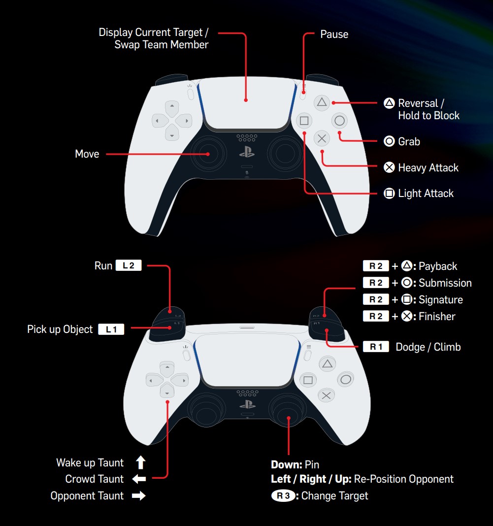 WWE 2K22 Controls for PS4 & PS5